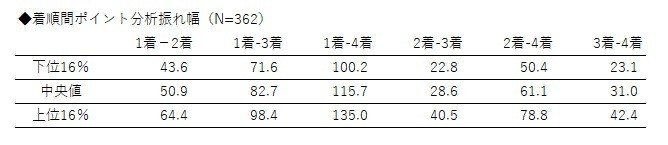 Mリーグ ファイナルシリーズ進出争い Mリーグ成績速報 非公式 Note