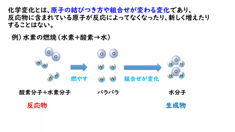 5 1 化学反応式 おのれー Note