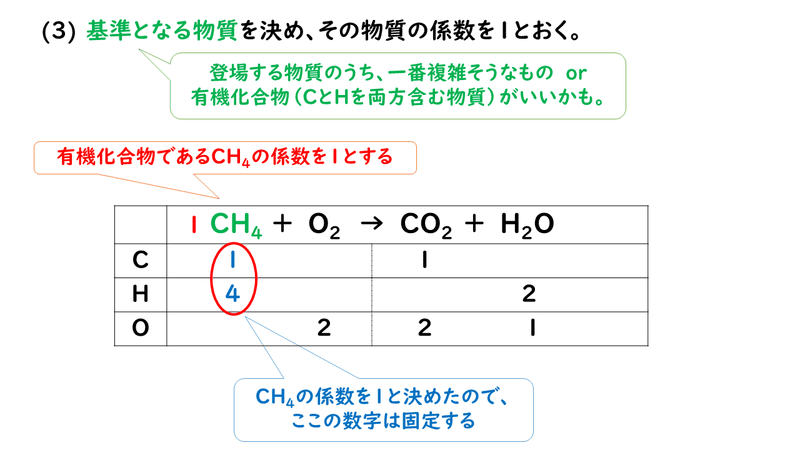 5 1 化学反応式 おのれー Note 5 1 化学反応式 おのれー Note