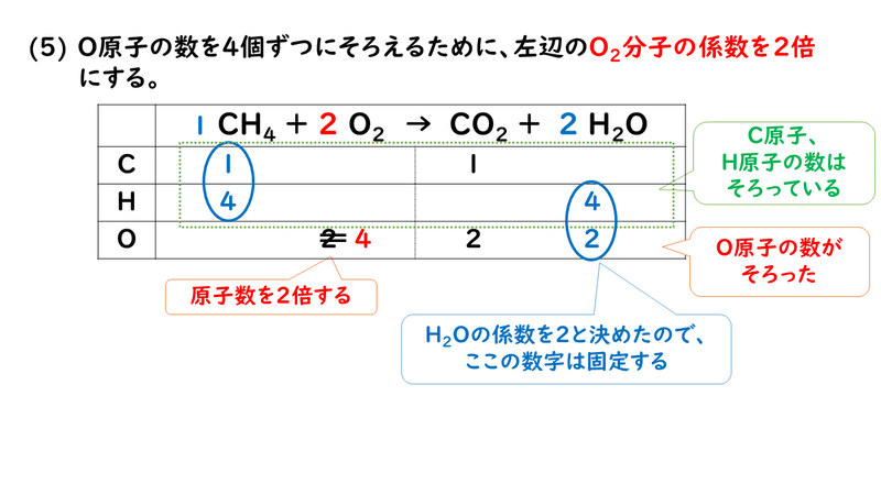 5 1 化学反応式 おのれー Note 5 1 化学反応式 おのれー Note