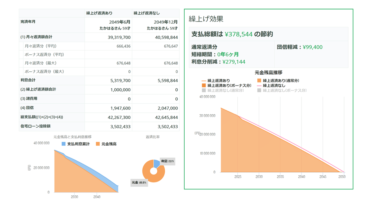 対用