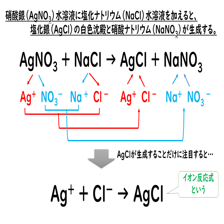 5 1 化学反応式 おのれー Note