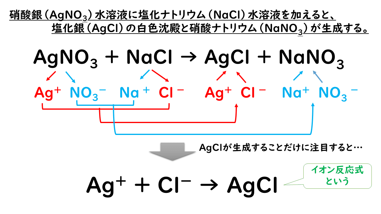 5 1 化学反応式 おのれー Note 5 1 化学反応式 おのれー Note