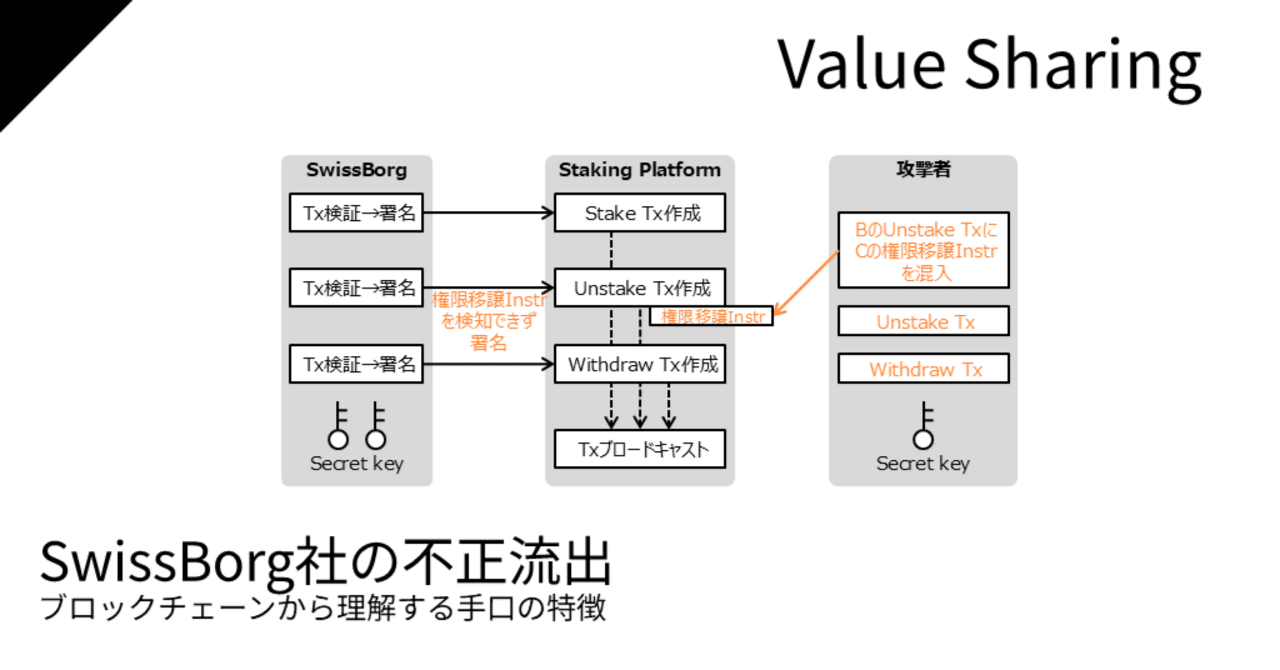 SwissBorg社の不正流出（2025/9/8）｜Value Sharing / 本田陽一