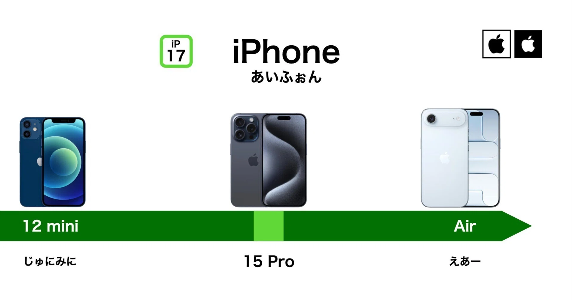 iPhone 15 Pro から iPhone Airに変えて感じたこと｜Takashi Nishimura
