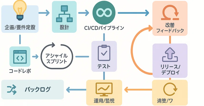 Coopilot Code Comparison of Gemini Code Assist vs. GitHub Copilot (ChatGPT-codex)|AUL DoX