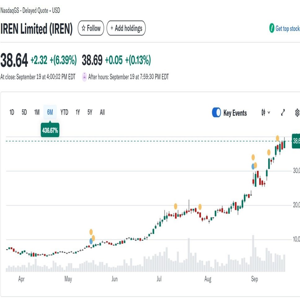 IREN Limited (IREN)企業分析レポート｜Kino