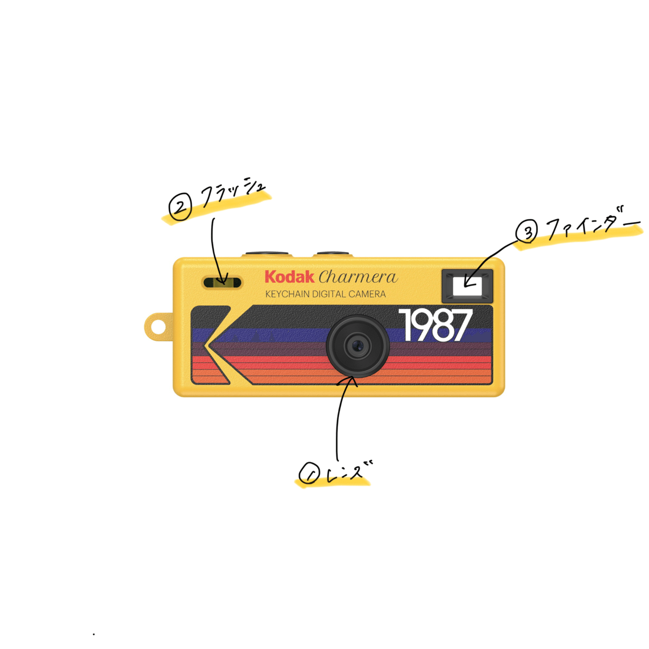 作例多数あり】”KODAK CHARMERA”レビュー 〜なんて可愛いカメラなの