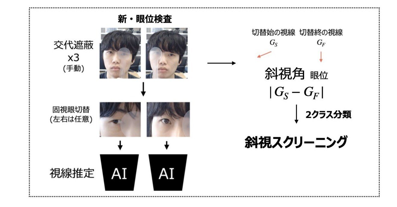 斜視検査、受けたことありますか？｜つくばQxQ 展示ポスター①｜つくば