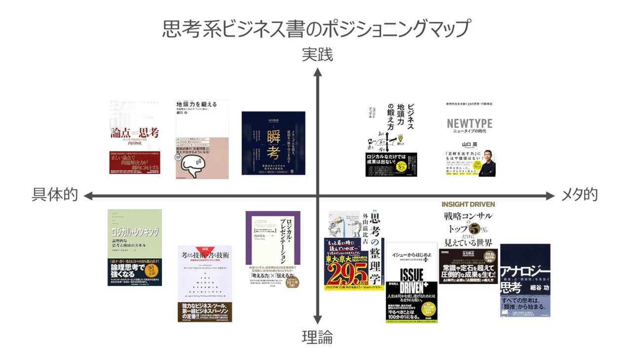 ビジネス地頭力の鍛え方』発売から1ヶ月を振り返って｜アップル