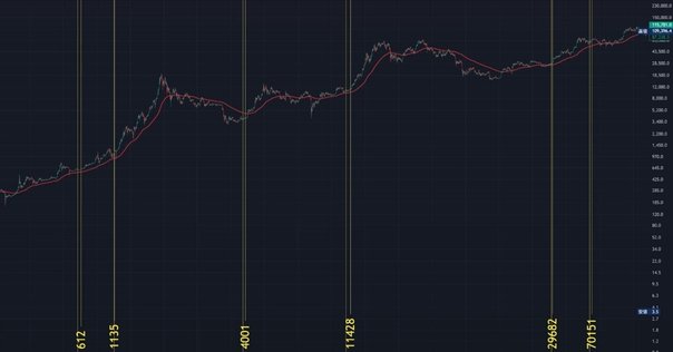 週刊ゴールデンチャート4月2日号発売中｜ゴールデン・チャート社