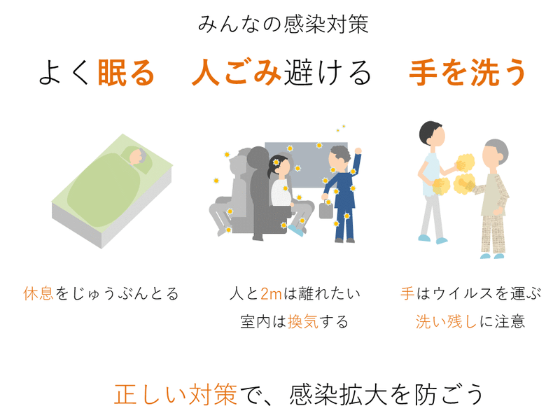 13 Gifで動かす 図解のつくりかた Cozue Note