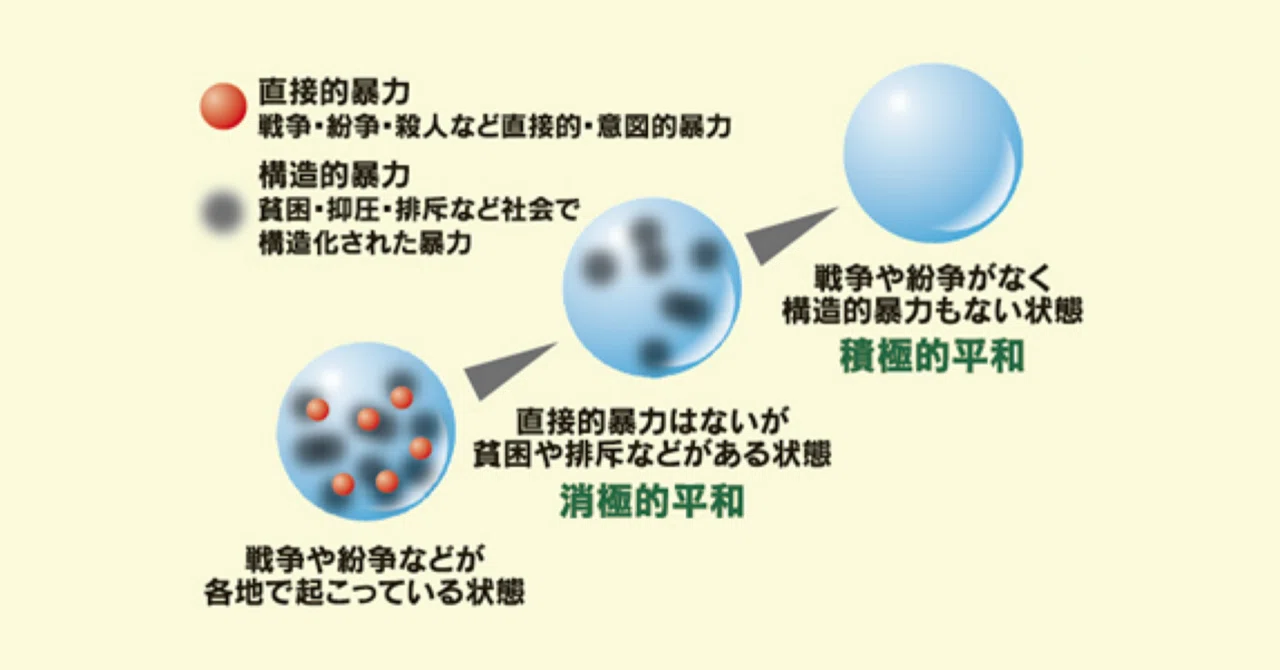 ポイント解説/ 「平和学」 について｜江戸っ子