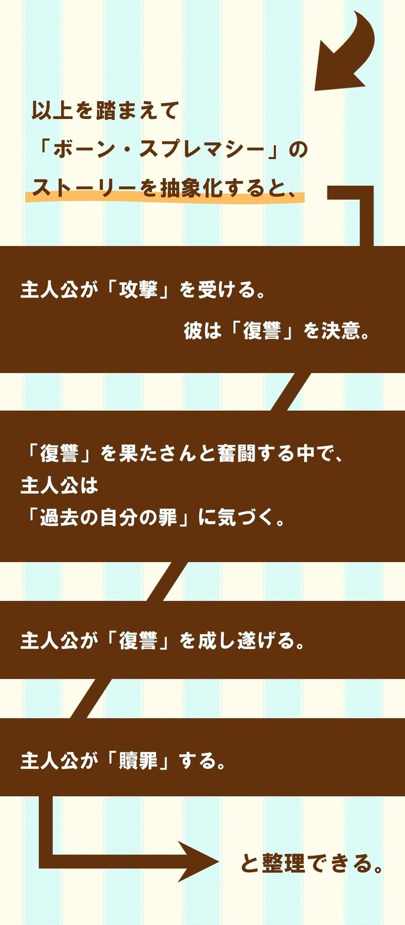 宿敵よ 待たせたな やっと記憶が蘇ったぜ ボーン スプレマシー 3 100 ツールズ 創作の技術 Note