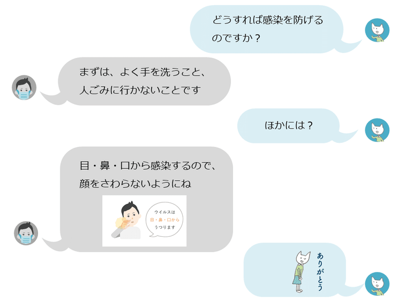 14 Line風の会話 図解のつくりかた Cozue Note 14 Line風の会話 図解のつくりかた Cozue Note