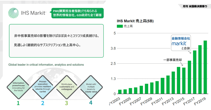 IHS Markit(IHSマークイット)決算Q1'20は引き続き利益率上昇。世界金融危機をほぼ無傷で乗り切った世界的情報会社。最悪のシナリオでも利益成長を実現するとガイダンスを提示。複数年契約のサブスクリプション売上高中心の企業(NYSE:INFO)