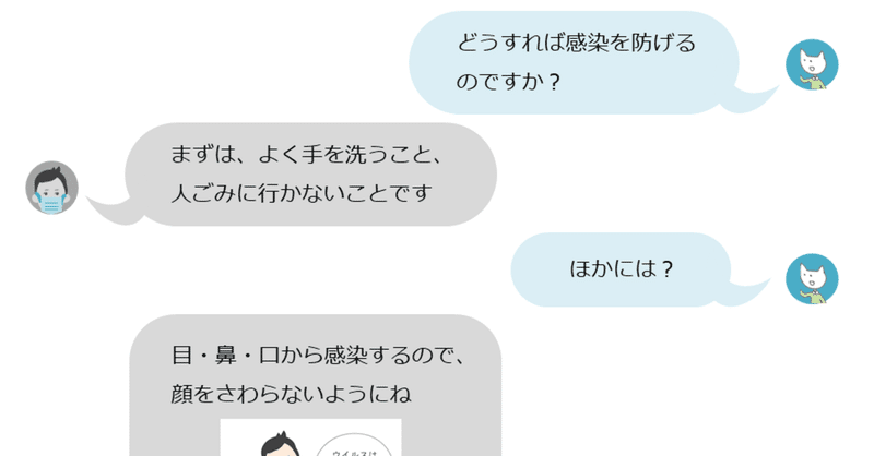 14 Line風の会話 図解のつくりかた Cozue Note