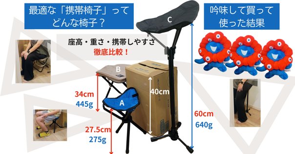 ☆希少☆昭和☆レトロ☆大阪万博見学 折りたたみイス 関西万博】13回