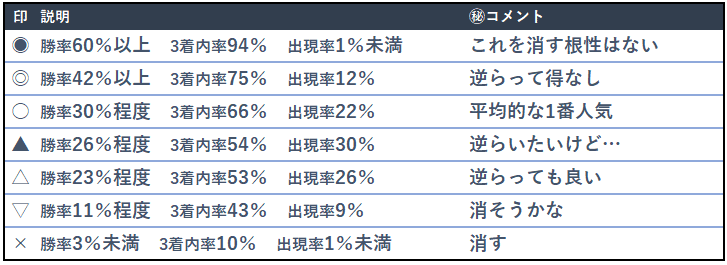 新鉄板強度表