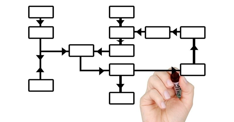 肥大化 形骸化する学校組織にストップを のざたん Note