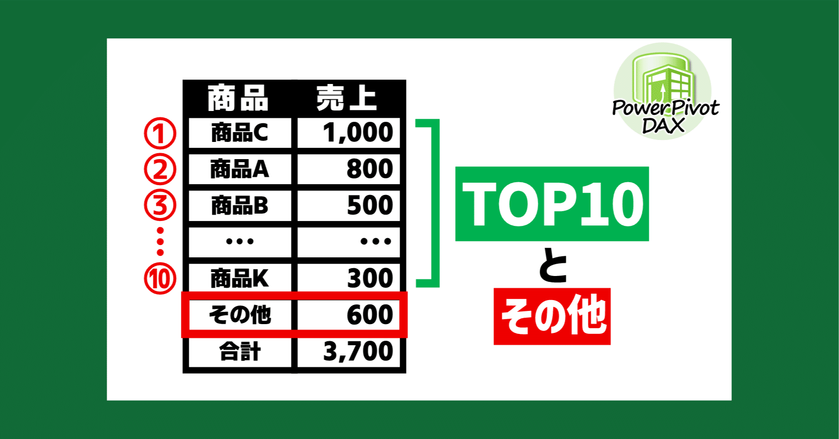 picatyu。他の方の購入はお控え下さい。 🎉Part3公開🎉【Excel パワーピボット/DAX 動画解説】売上トップ10の