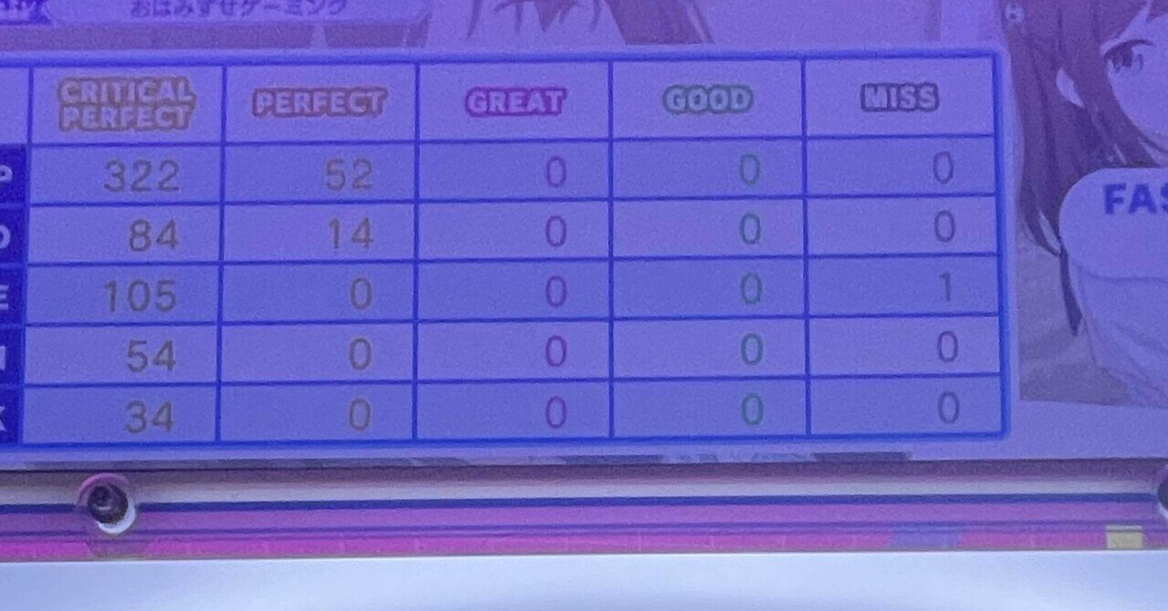 maimaiで手を加えていただいた事まとめ書き｜utsugi_yuma