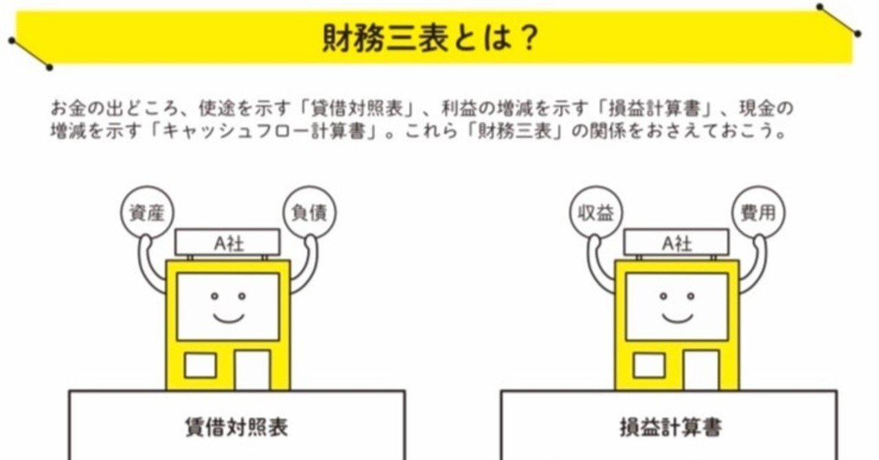 SoftBank Gをめぐる仮説〜株主と債権者の対立コストは企業価値に影響する！〜｜崔 真淑/エコノミスト(博士/ Ph.D. in Finance)