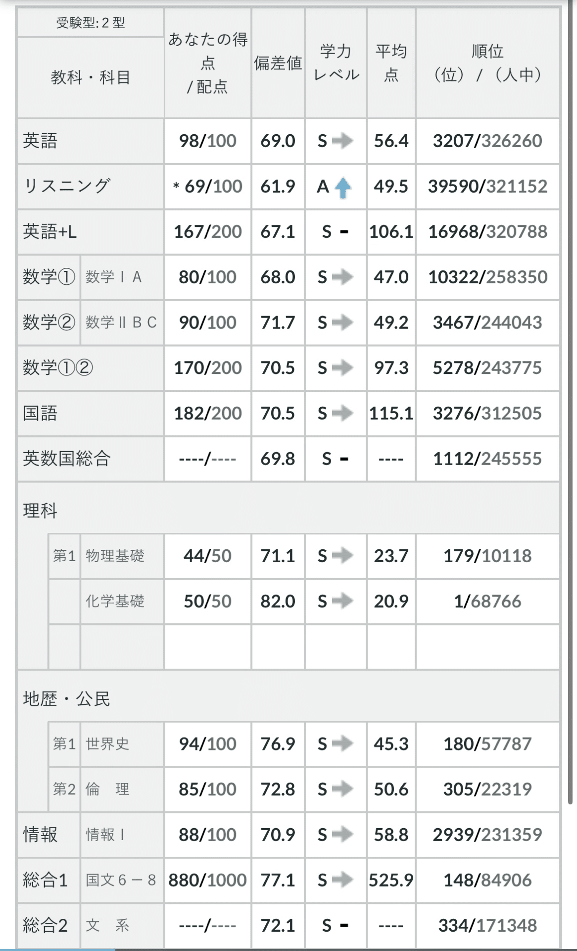 夏京大オープン+第2回共テ模試が帰ってきたよ｜浪sky