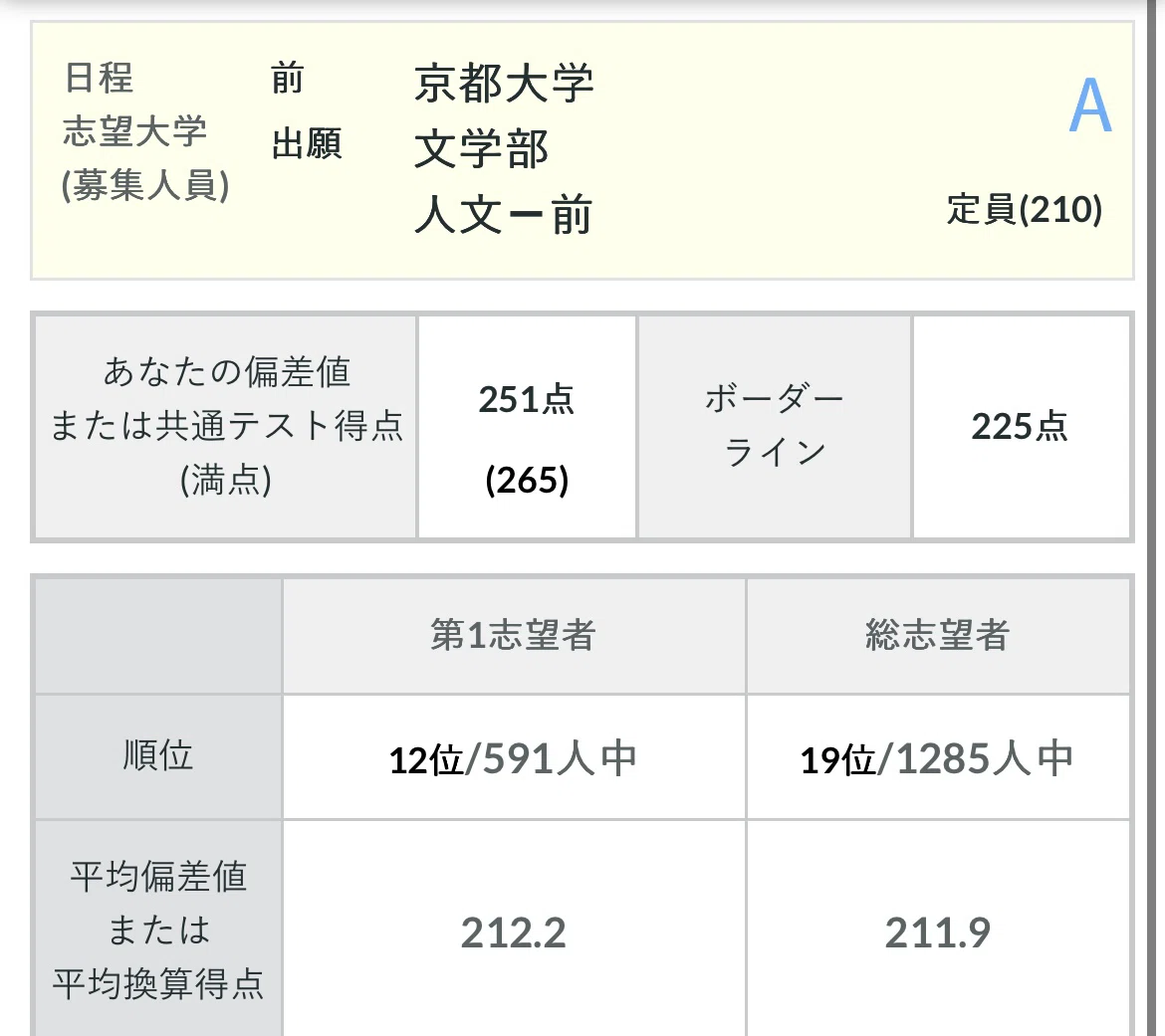 夏京大オープン+第2回共テ模試が帰ってきたよ｜浪skyだった