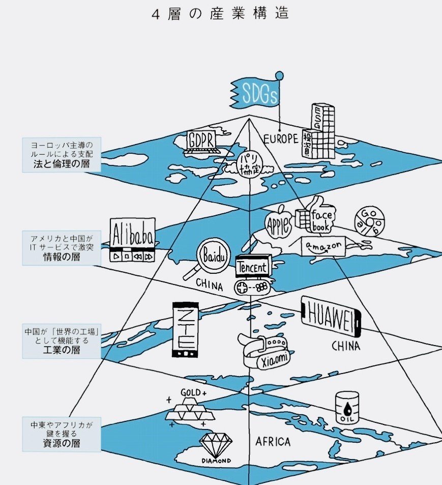 読書感想】2030年の世界地図帳 落合陽一｜minami-always テック