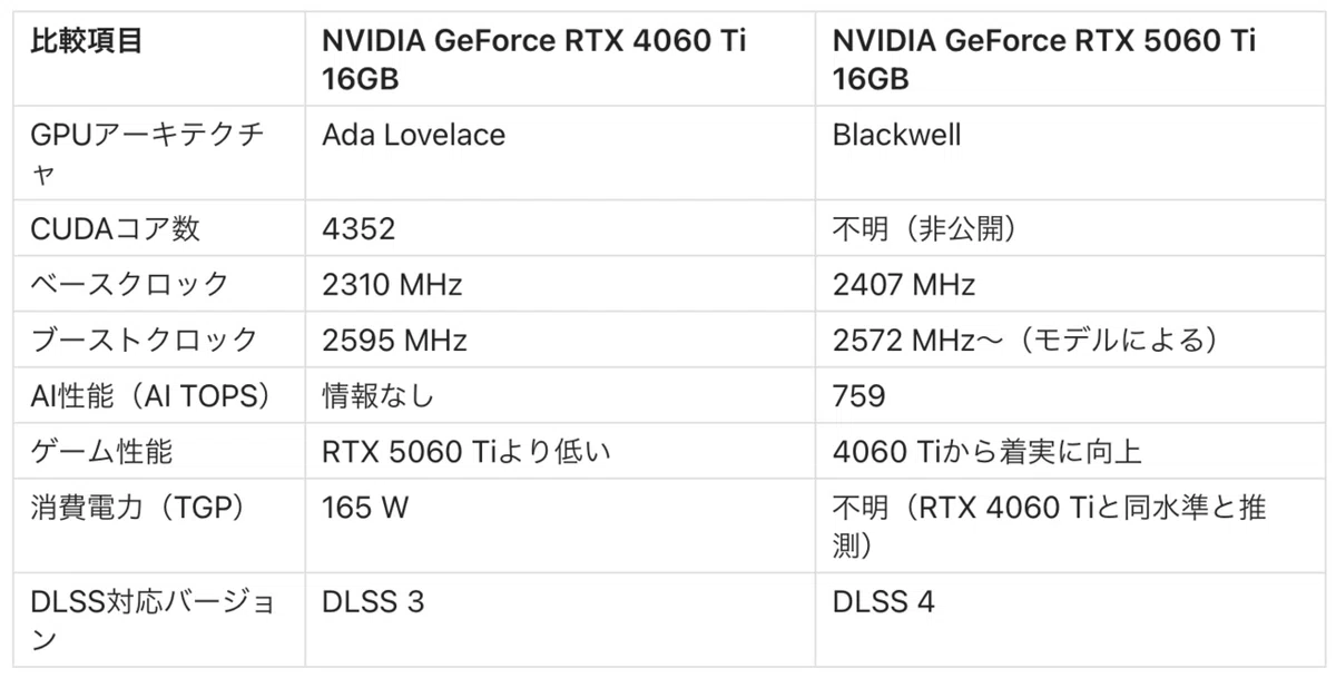Key Table Writing A story about looking into energy-efficient GPU environments and ...