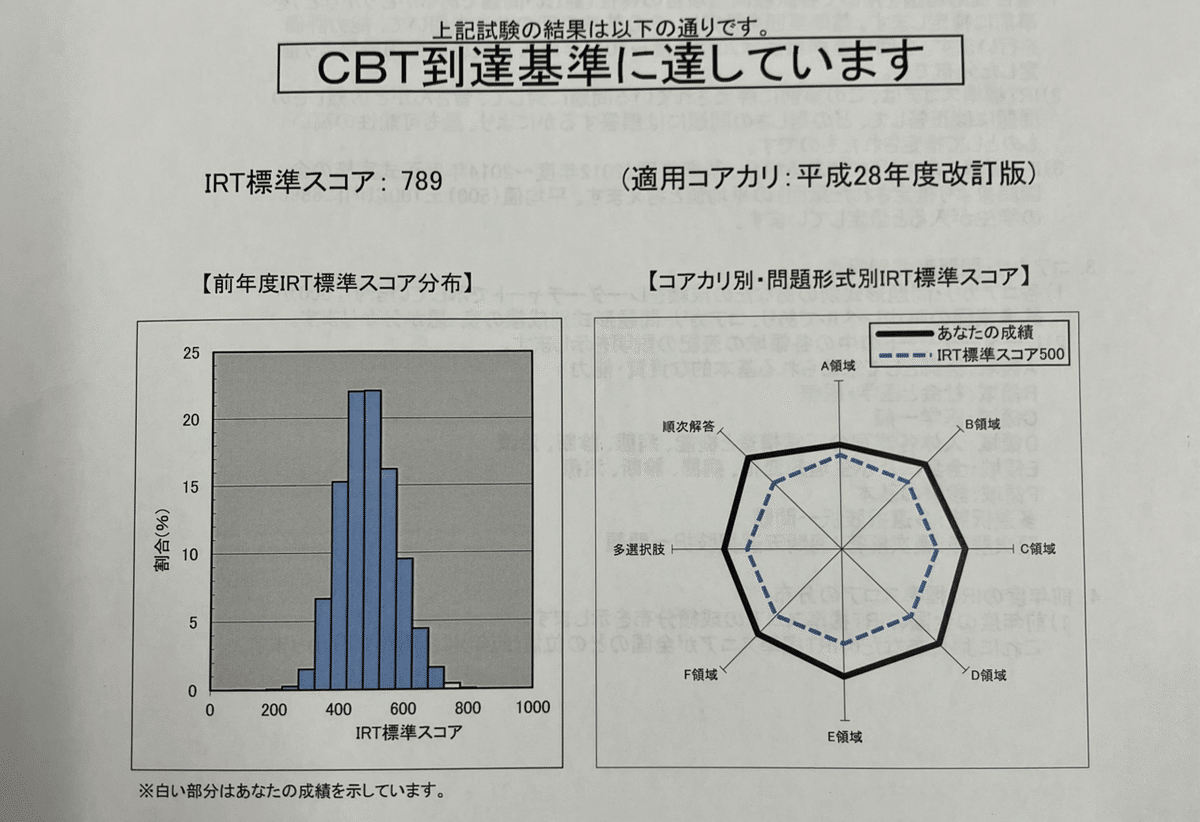 CBT】【OSCE】体験記｜ガルタンク