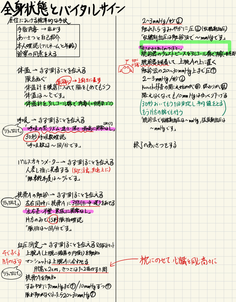 医学部医学科4年次OSCEまとめノート｜ガルタンク