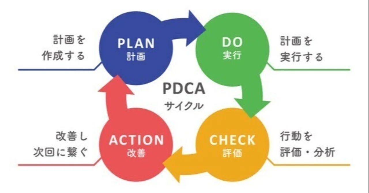 pdca専用　　pdca PDCAサイクルとは？？ビジネス改善の羅針盤を解説｜神奈川県川崎市補助