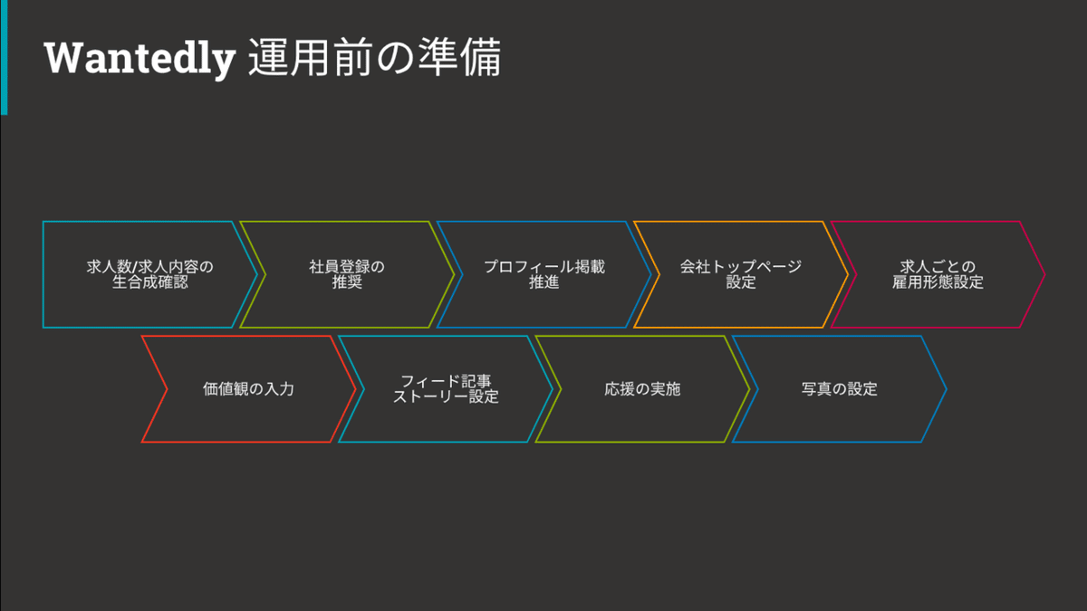 スクリーンショット 2020-03-28 11.57.29