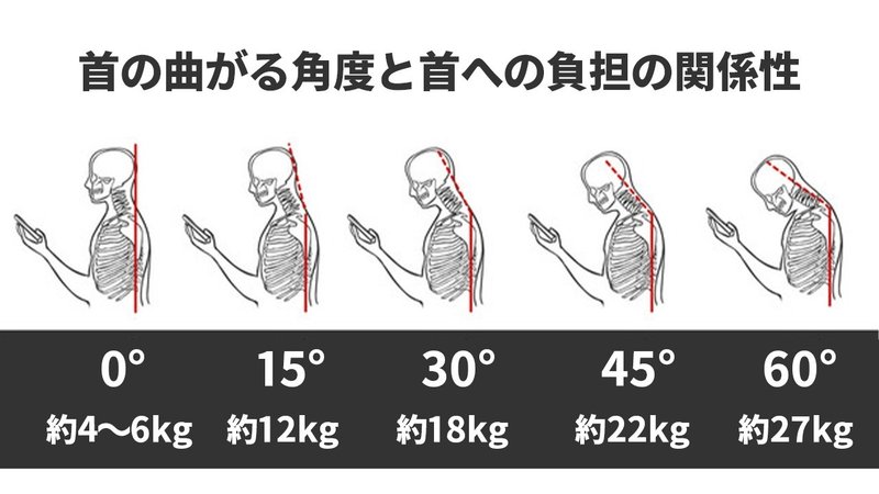 首への負担