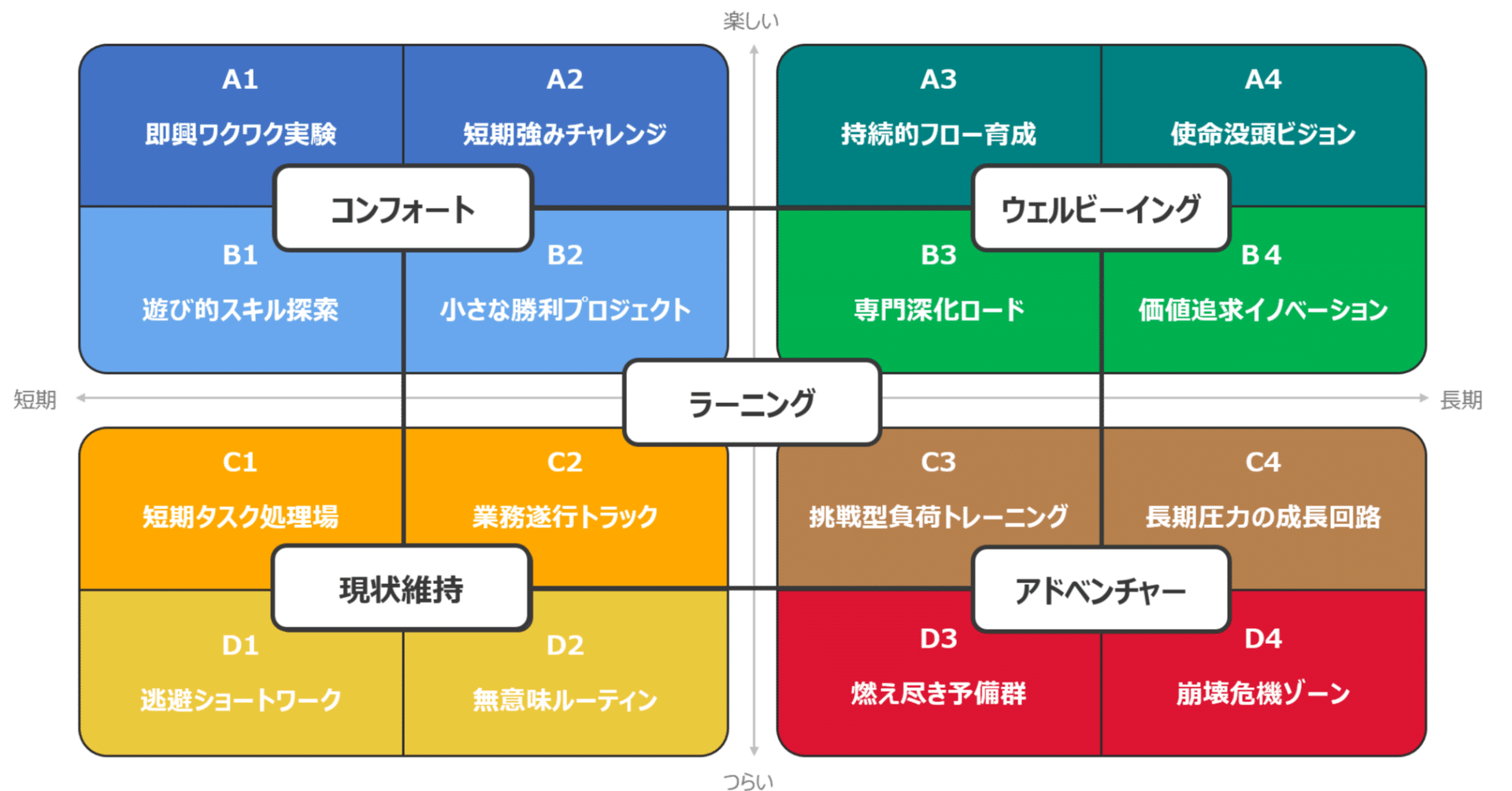 コンフォートゾーンを抜け出せ」に少し違和感を感じる人へ【16象限MAP