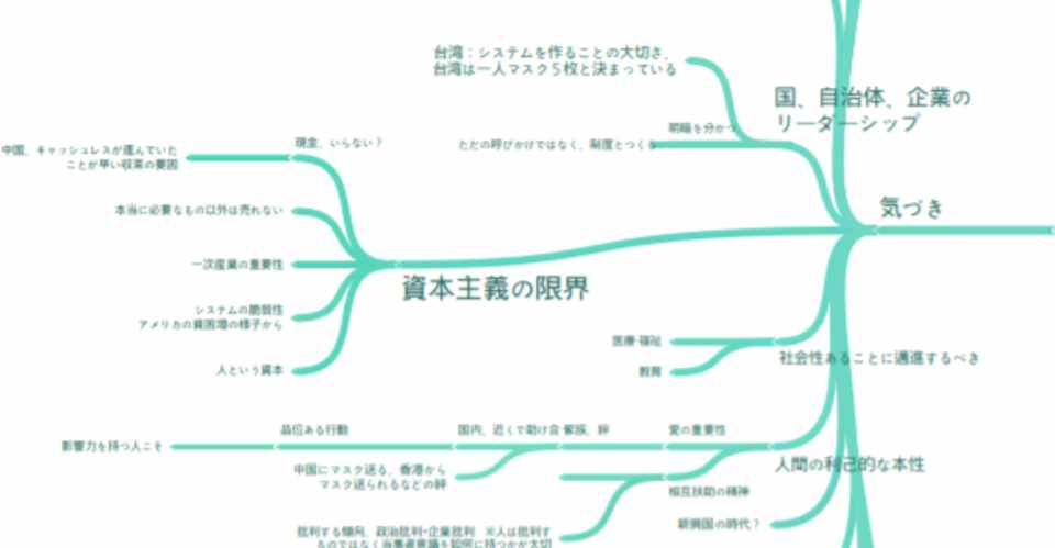 拝啓 人間殿 新型コロナウィルスより 敬具 齊藤 良太 起業家 Note