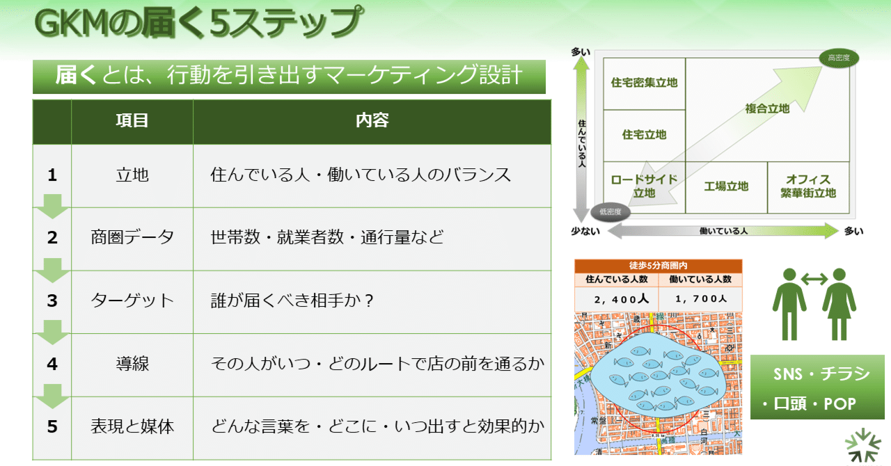 チラシもSNSも届かない…」から脱却する、ご近所マーケティングの“設計図”｜泉ひろゆき