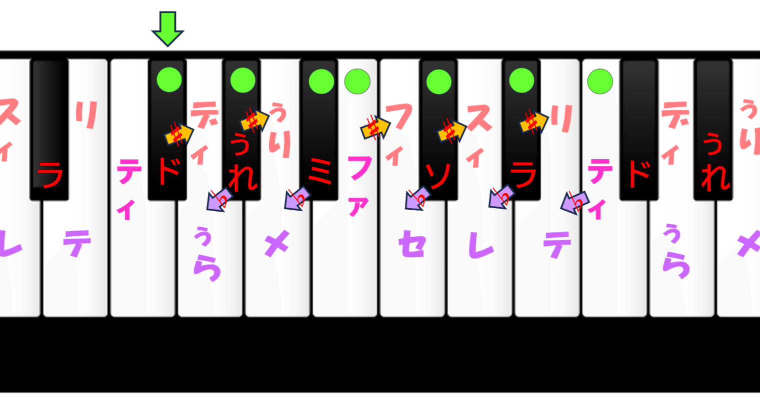 大人のピアノ】⑧[移動ド クロマティックソルフェージュ]+[コード