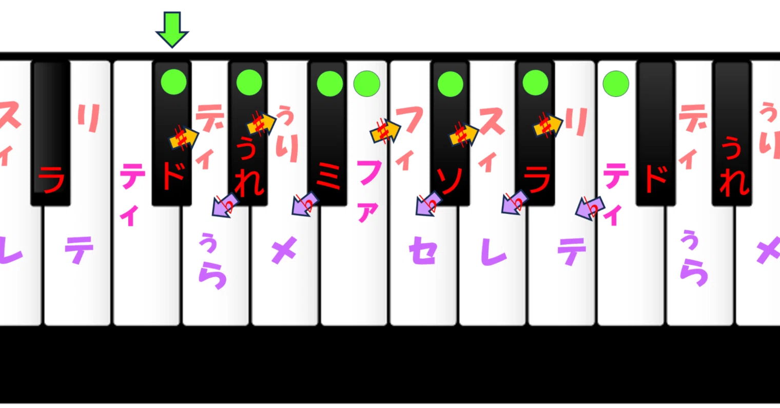 大人のピアノ】⑧[移動ド クロマティックソルフェージュ]+[コード 