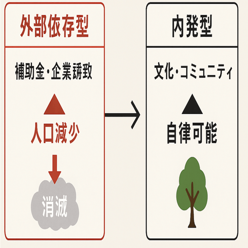 風の谷と消滅都市──地方の未来は自律可能性にあり】｜shiba