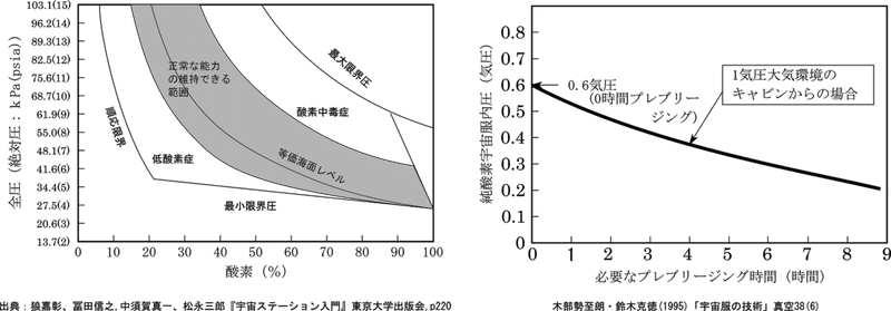 宇宙島へ１５ 宇宙服の着心地は 川口秀樹 Note