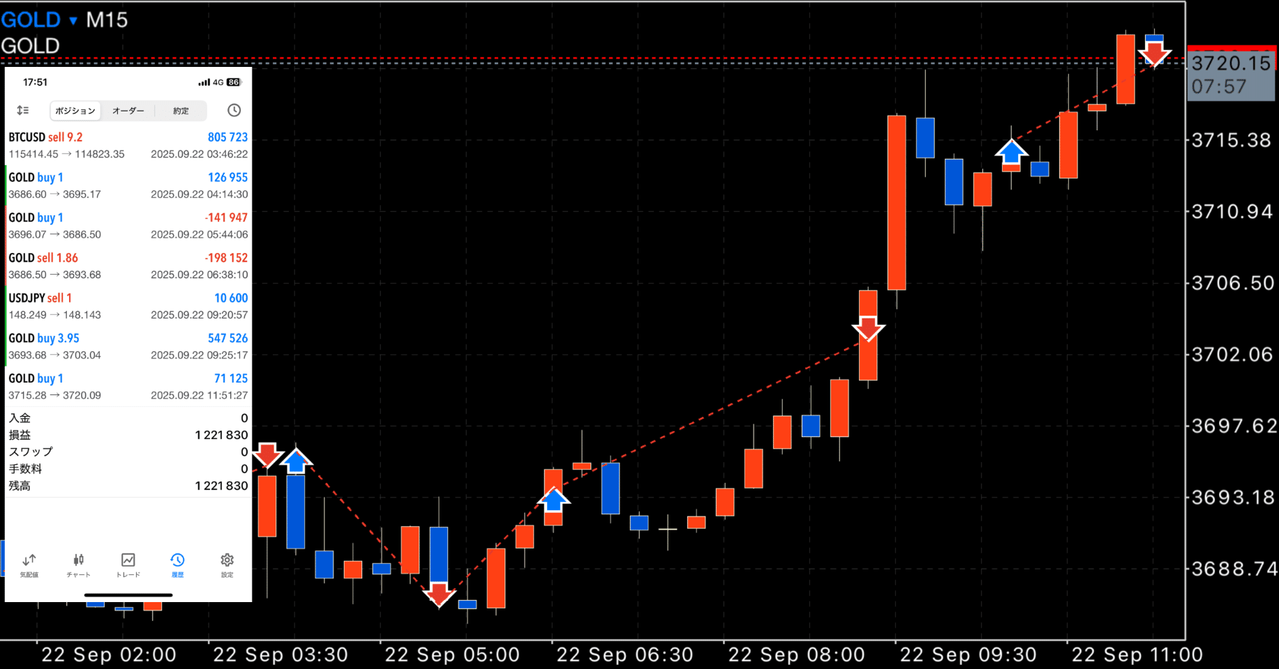 FX】本日のゴールド トレード（9月22日） 利確決済！〜3回目〜｜FX RT