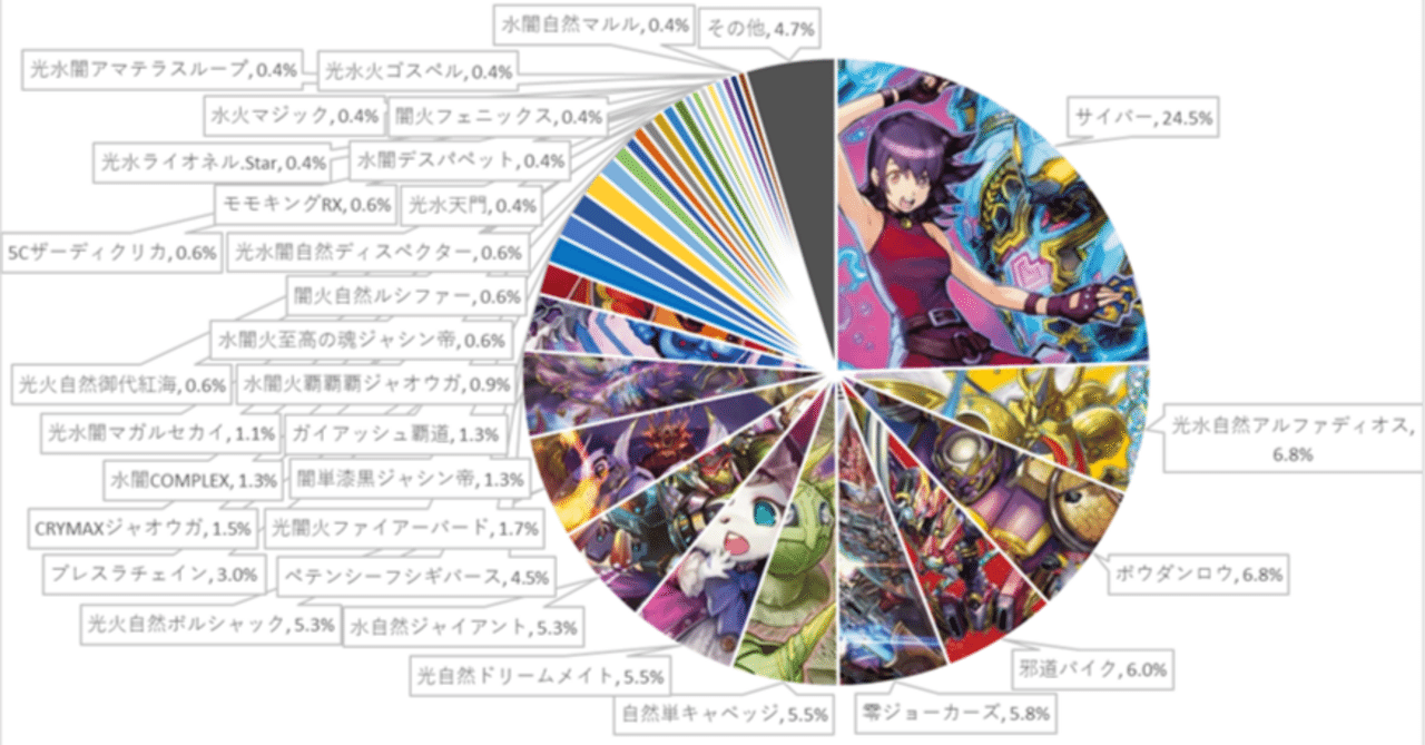 ジョーカーズ デッキ cs入賞構築 CS構築 ジョーカーズ デッキ 無色ジョーカーズデッキ CS優勝構築