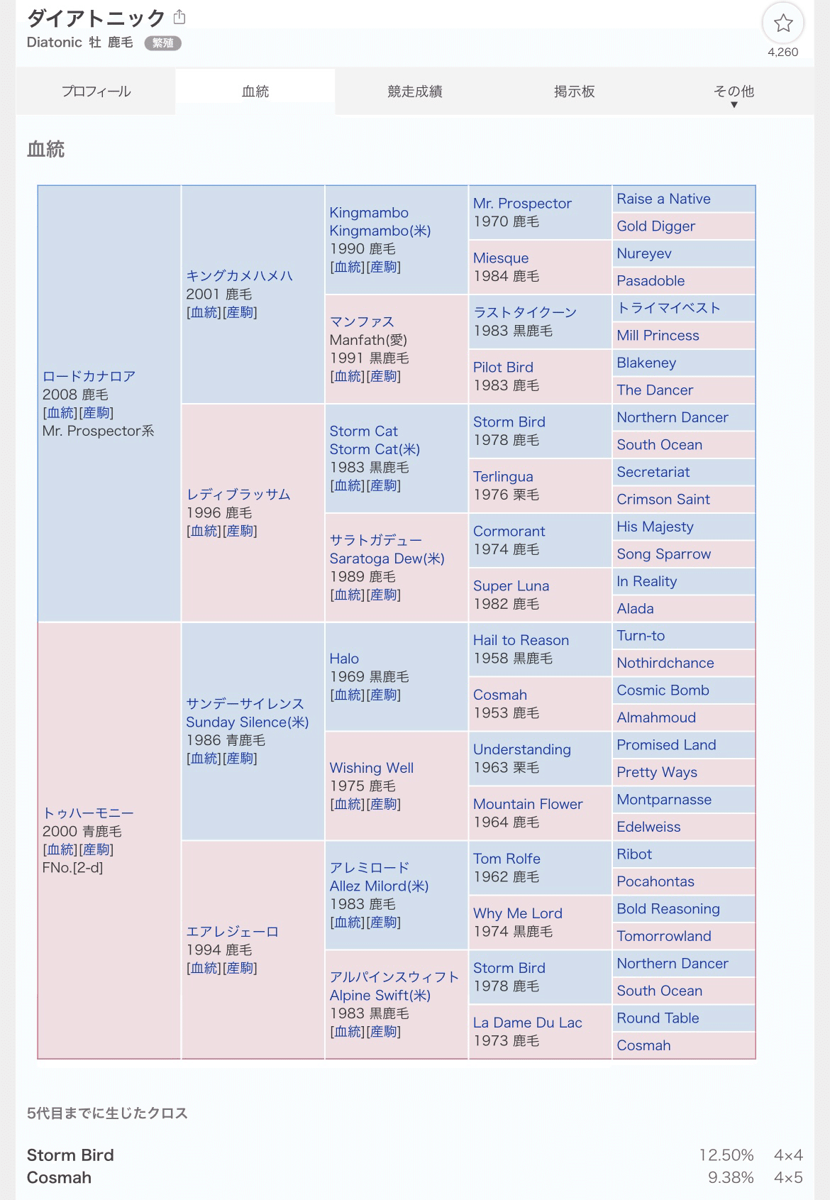 ロードカナロア スプリンターズステークス Sサイズ
