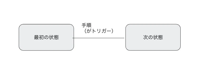 スクリーンショット 2020-03-28 13.50.48