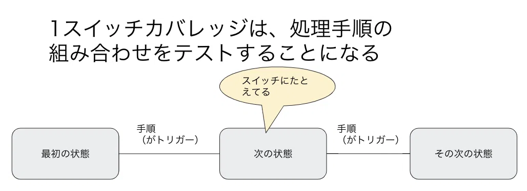 スクリーンショット 2020-03-28 13.50.18