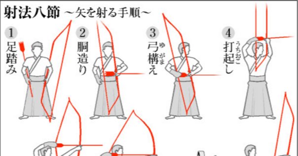 弓道関連書2冊セット◇「弓道の理念と〜」宇野要三郎／「手の内・離れ