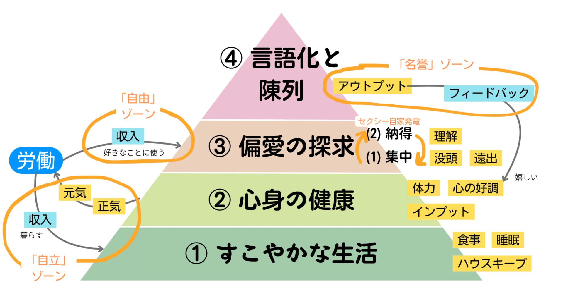 【値下げ】タリカム様作 特級【ネメシスピラミッド】 すこやか文系魔女のピラミッド お金・自立・名誉の話｜透（とおる）